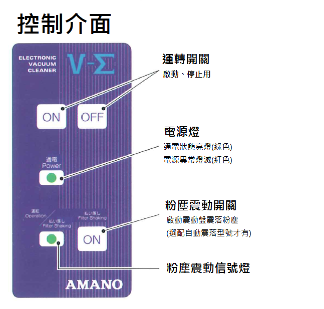チープ アマノ AMANO レーザマーカ専用集塵機 脱臭機能付 VF-5HG 鉄製 100V